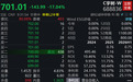 上市次日，宇树科技盘中跌超17%