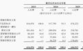 戴纳科技冲击“AI+黑灯实验室第一股”，股权转让定价、主营业务变化等遭监管追问