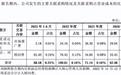 IPO新观察|优邦科技“命系”富士康，股东兼顾问“兄弟连”引监管三问