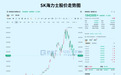 37次临停，8次熔断，韩股到底有多魔幻