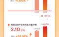 千味央厨2025年报、2026年一季报一图读懂 B+C端齐发力年营收18.99亿元，一季度净利+5.40%