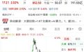 光模块“双雄”带头反攻，主力资金涌入中际旭创，A股第一名