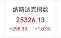 英特尔怒涨逾12%，标普500、纳指再创新高