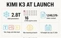 Kimi正式开源：硅谷深陷分裂，内战打响，黄仁勋罕见与白宫唱反调