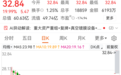 连续三天，20%一字涨停，封单超36万手，光通信上游重组案曝光