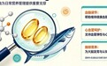 2026高纯鱼油选购指南：十大高口碑品牌与核心选购要点