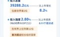 【图解】最新公报来了，速览中国研发经费投入