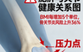 肥胖人群关节压力大，维力维氨糖软骨素能否缓解不适