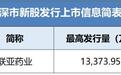 联亚药业披露招股书拟于近期在深市发行新股并上市