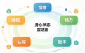 情绪不好吃什么牌子的鱼油？情绪营养调节的科学解读 ​
