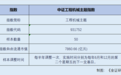 成分股营收净利双增 工程机械指数如何跑出全球化“加速度”？