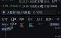 从82跌到23！沈鼓集团“神鼓”破灭，谁在80元高位接了最后一棒？