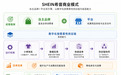 SHEIN希音的商业模式是什么？“自主品牌+平台”双引擎与小单快反模式