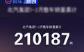 北汽集团1-2月整车销量超21万辆 海外市场同比增长25%