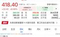 葛卫东加仓逾18万股，兆易创新大涨超8%