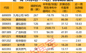 近一周机构调研个股逾70只