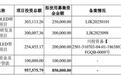 惠科股份2313倍申购：25.45倍PE为何能带来无风险套利？