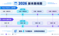 RNOH 0.84 Release 版本正式发布：架构全面进化，打造丝滑鸿蒙跨平台开发体验