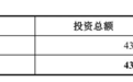 映恩生物冲刺科创板：上半年营收2亿亏9亿 LAV是大股东 拟募资41亿
