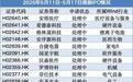 16家递表，3家公司上市首日涨超100%｜港股IPO周报