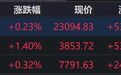 港股收评：恒指震荡飘红、恒科涨超1%，半导体强势大涨