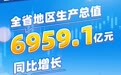 微海报丨2026年上半年甘肃省经济运行情况