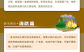 全国防灾减灾日 | 灾害来临时，你能正确逃生吗？