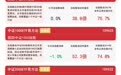 中证500指数低开反弹实现平收，关注中证500ETF易方达（510580）等产品布局机会