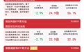 港股新经济指数震荡调整，互联网板块承压，关注恒生科技ETF易方达（513010）后续走势