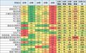 崔东树：2026年1~7月我国汽车出口1108亿美元，同比增55%