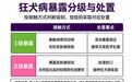 更纯净、更便捷！详解2026年狂犬病疫苗“简易四针法+无血清工艺”