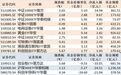 ETF规模速报 | 中证1000ETF南方净流入超14亿元，创业板ETF易方达净流出超33亿元