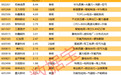 揭秘涨停 | AI算力龙头封单超8亿元