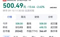 宇树科技股价一度跌破500元【宇树科技，一度跌破500元】9月10日