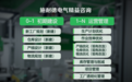 精益筑基，数智赋能：施耐德电气精益咨询重塑企业增长韧性