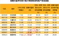 前瞻市盈率有望大幅下降的集成电路产业滞涨股梳理