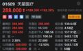 天星医疗首日挂牌高开逾192% 一手赚近万港元 公开发售获7823倍超额认购