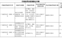 年内最大罚单落地，又一支付机构被重罚