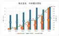 中科曙光“赚大钱”的时候到了