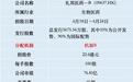 礼邦医药港股IPO，“肾病创新药第一股”，确定性比故事值钱