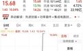 直线拉升，从下跌至涨停，封单超200万手