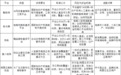 商标交易平台怎么选？五大主流平台资质、风控与适配场景对比