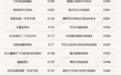债基二季报陆续发布，纯债基金聚焦信用债，业内仍建议以中性策略进行配置