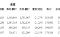 比亚迪汽车 5 月销量 383453 辆