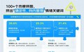 京东上半年消费观察：百大热梗解码2026消费新变化 六成消费者追求确定性至上