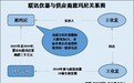 联讯仪器：“零人”供应商撑起超三千万元采购额 专利发明人与该供应商实控人“同名”