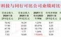 欧诺科技IPO：应收账款增速远超同行 期后回款率大幅“滑坡” 研发人员年均薪酬仅为销售人员的6成