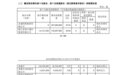 章建平大举加仓，6倍牛股，业绩猛增
