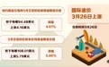 国际油价3月26日上涨