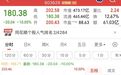 5倍牛股，跌停！网友：“含泪加仓”